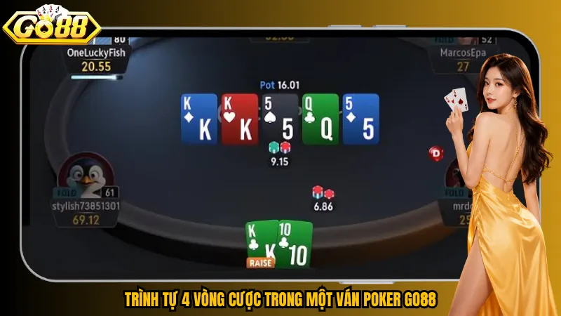 Poker Go88 – Đọc Vị Đối Thủ, Làm Chủ Mọi Vòng Tố 3 Trình tự 4 vòng cược trong một ván Poker Go88